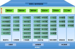 易思軟件丨中國(guó)智能制造最新發(fā)展趨勢(shì)解析 五大核心要點(diǎn)全面釋放人工智能基礎(chǔ)軟件潛力