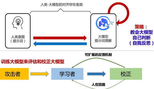 全球科技巨頭共筑AI安全防線 OpenAI、微軟、智譜AI等16家公司簽署前沿人工智能安全承諾，共促基礎軟件開發新范式