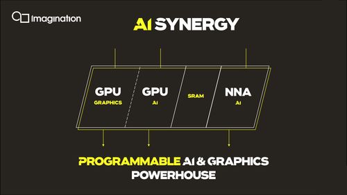 Imagination PowerVR NNA再獲殊榮 以創(chuàng)新引領(lǐng)人工智能基礎(chǔ)軟件開發(fā)