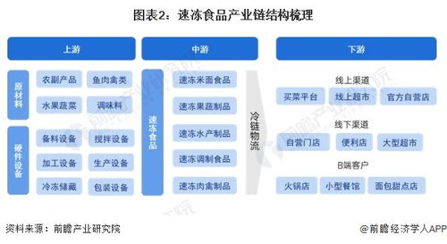 預見2024 中國速凍食品行業全景圖譜與AI基礎軟件開發的融合展望