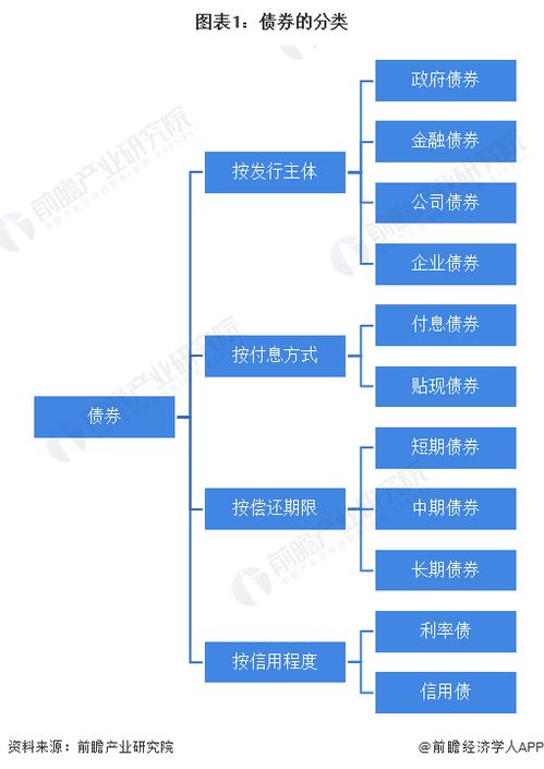 預(yù)見2024 中國(guó)債券行業(yè)全景圖譜與人工智能基礎(chǔ)軟件開發(fā)融合下的市場(chǎng)機(jī)遇