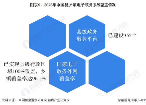 預(yù)見2024 中國(guó)電子政務(wù)全景圖譜與AI基礎(chǔ)軟件發(fā)展新機(jī)遇