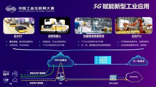 5G、云聯(lián)網(wǎng)與人工智能技術(shù)融合驅(qū)動(dòng)裝備制造業(yè)智能化升級(jí)