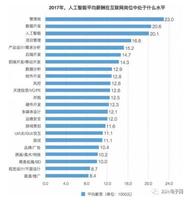 月薪27.6K背后 AI如何重塑我們對(duì)“窮”的定義