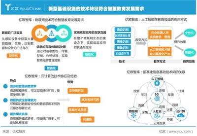 新基建驅(qū)動(dòng)下，智慧教育的AI底座重構(gòu)路徑分析——基于億歐智庫(kù)《2021智慧教育發(fā)展研究》的延伸探討